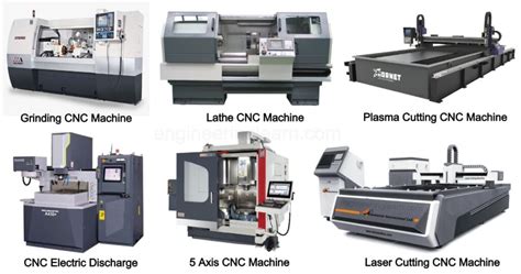 cnc machining cnc machine definition|cnc machine meaning in english.